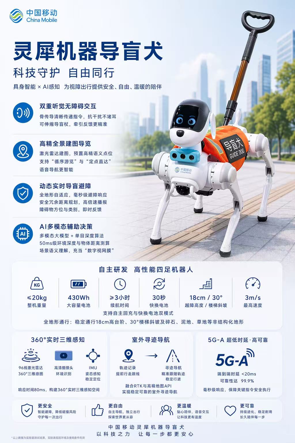 海报框架设计截图